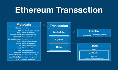Ethereum: How transactions get added to a ledger?