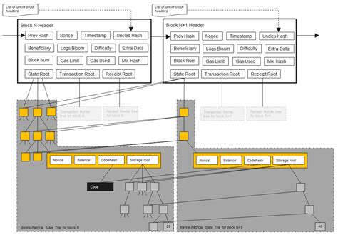 Ethereum: How to get contract's all holders on BSC
