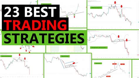 Trading Strategies for Successful