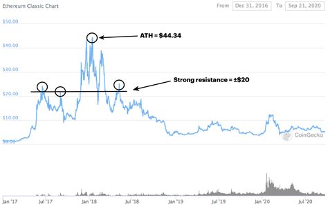 Ethereum Classic (ETC): A