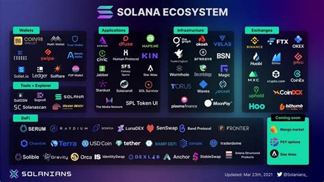 Solana: Contract upgrade costs