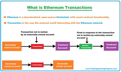 Ethereum: How is a transaction's output signed?