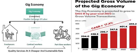 The Role of Market