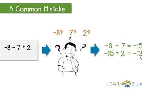 How to Use Order