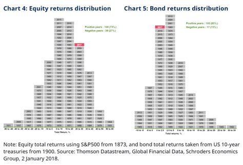 RSI, Investment Returns, Block reward
