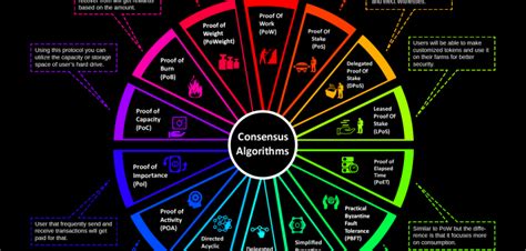 Consensus Mechanism, Cryptoart, Profit