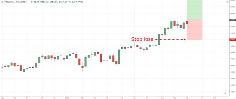 Stop Loss Orders: Minimizing