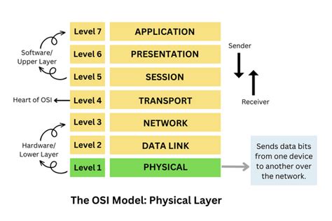 Layer 1 Solutions: Addressing