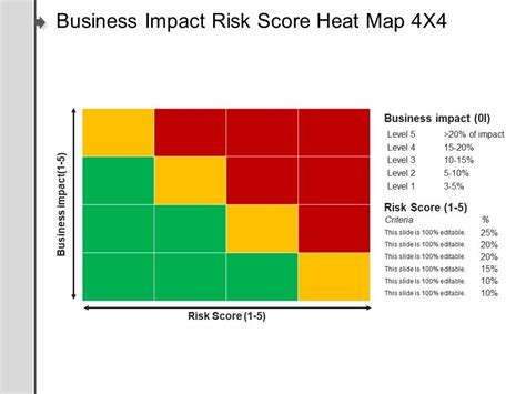 The Impact of Risk