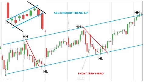 Understanding Market Trends: How