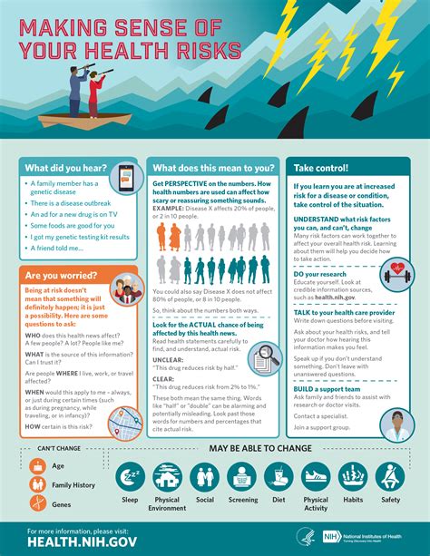 Understanding the Risks and